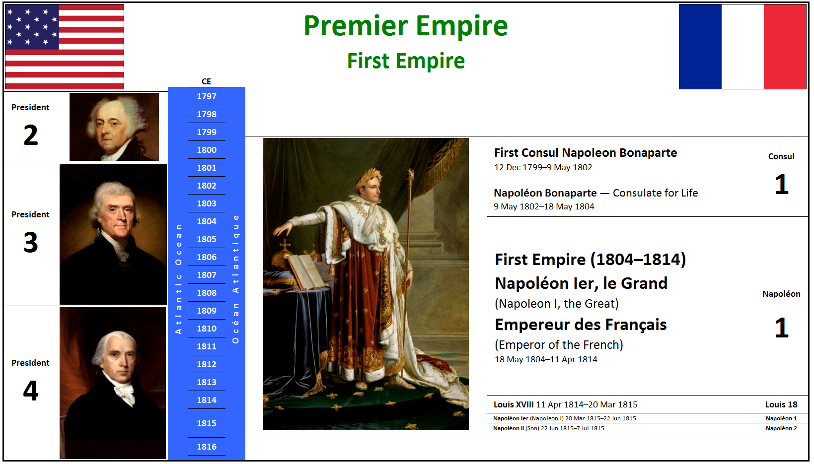 1799 Premier Empire