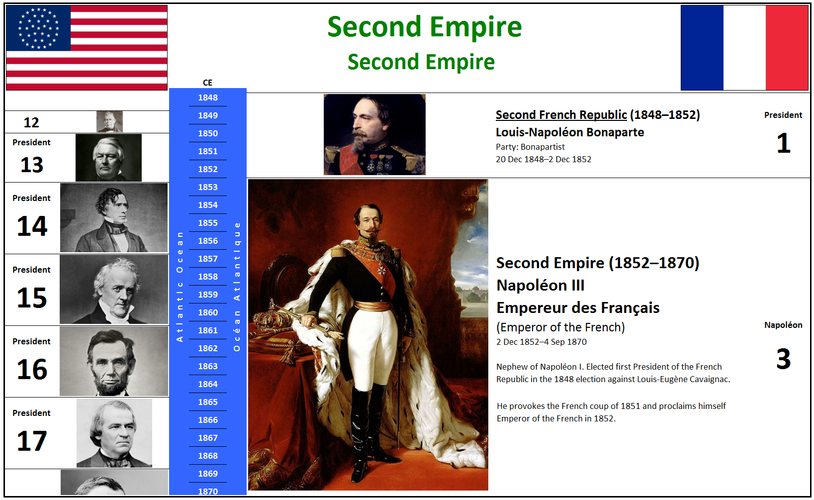 1848 Second Republic (1848–1852) and Second Empire (1852–1870)