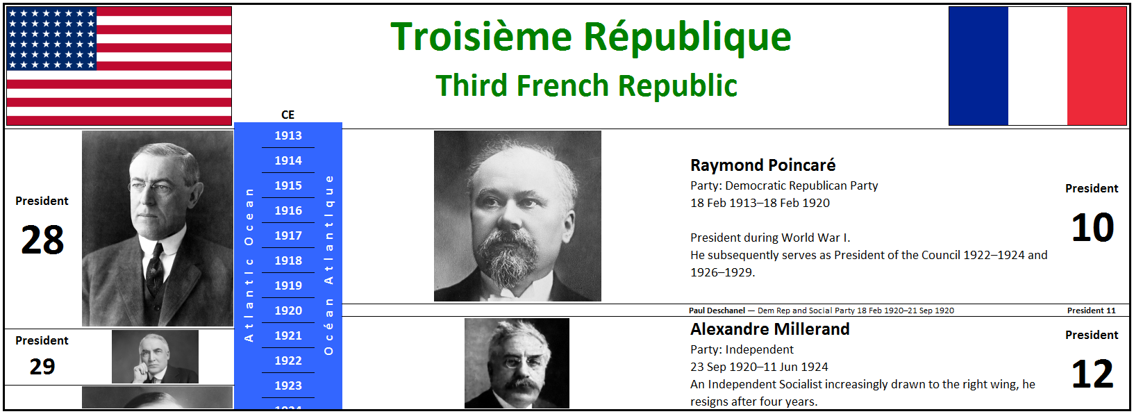 1913 Troisième République