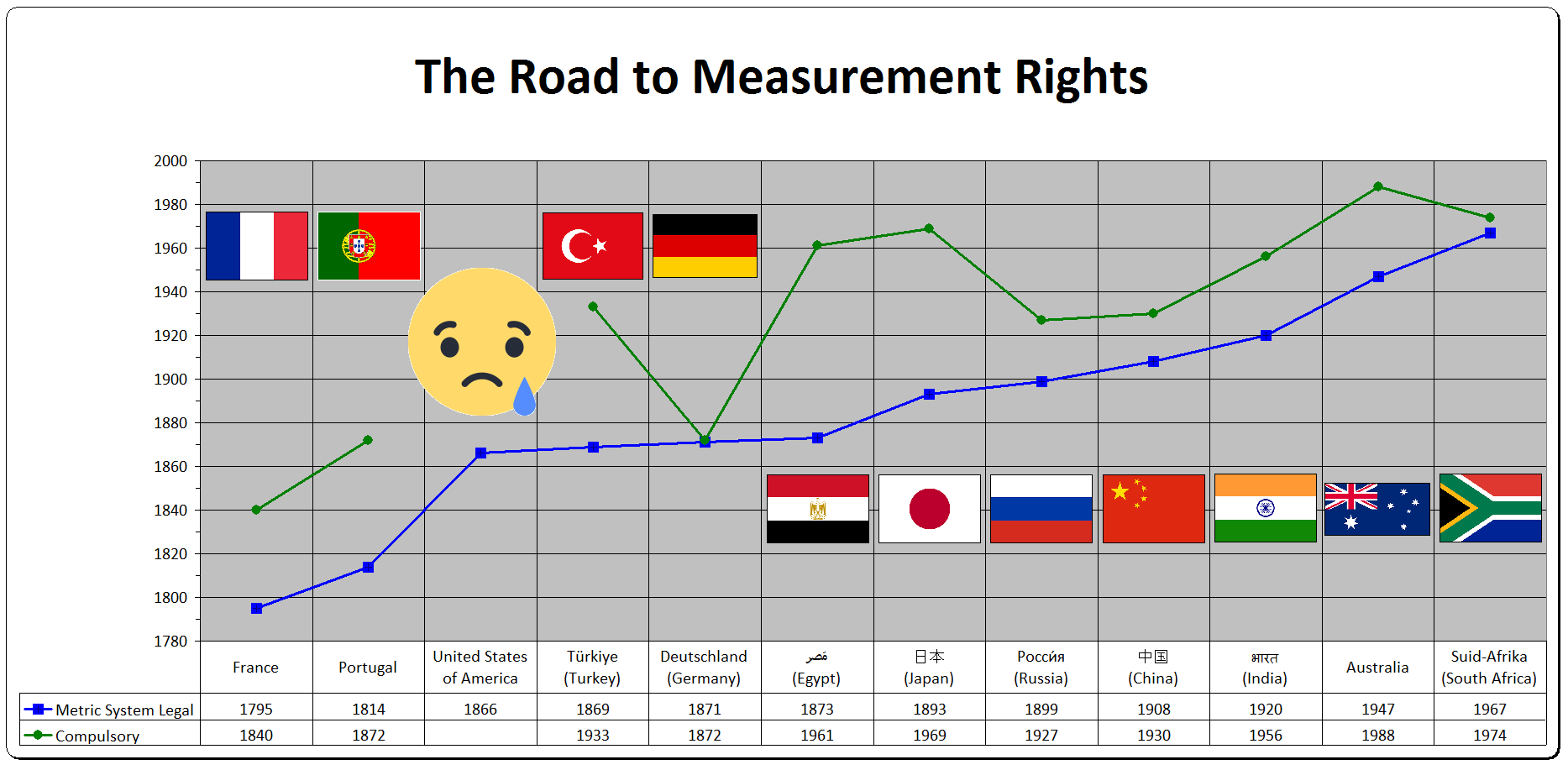 The Road to Measurement Rights