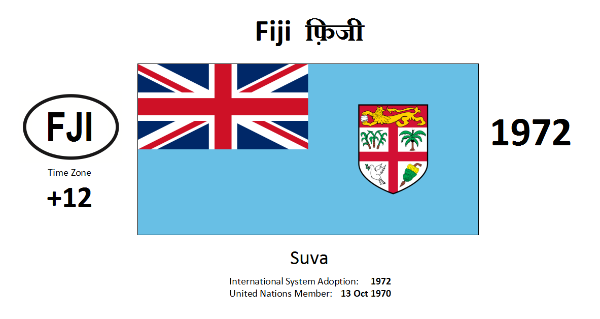 10 FJI Fiji