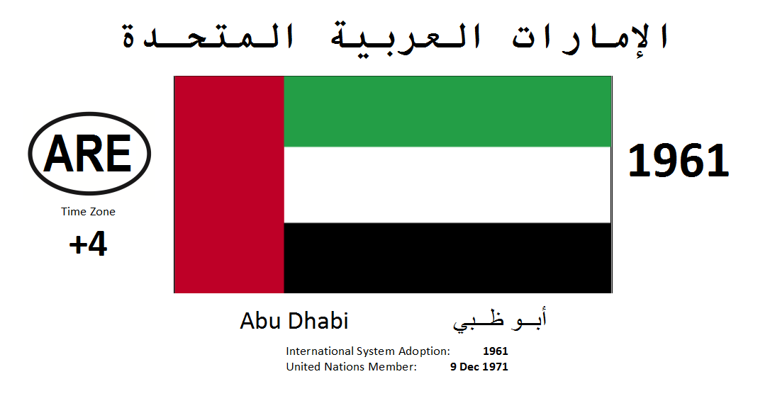 115 ARE United Arab Emirates