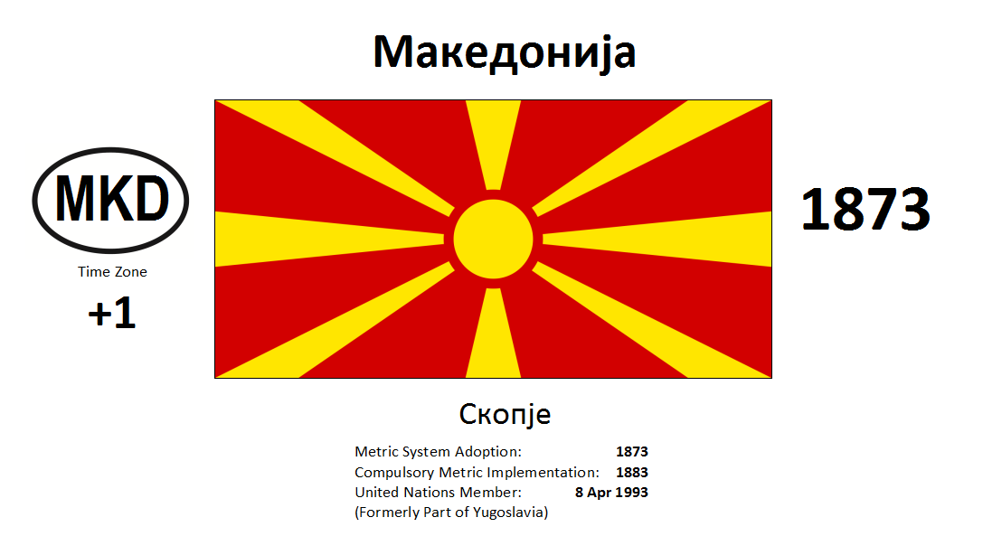 136 MKD Macedonia