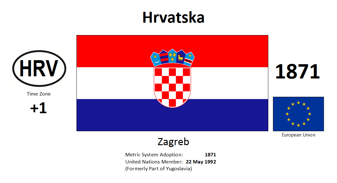 141 HRV Croatia