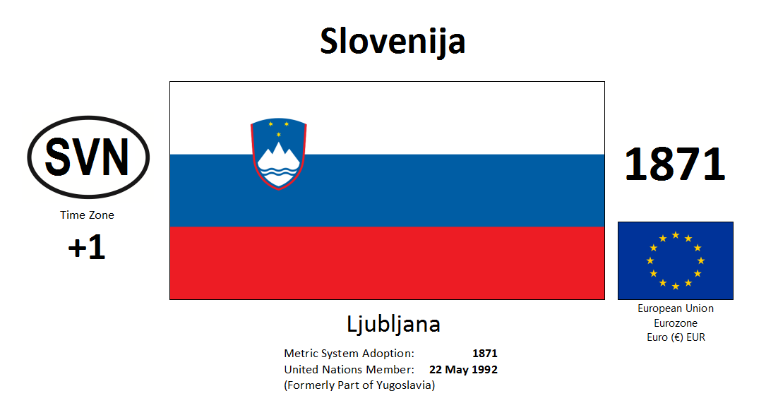 142 SVN Slovenia