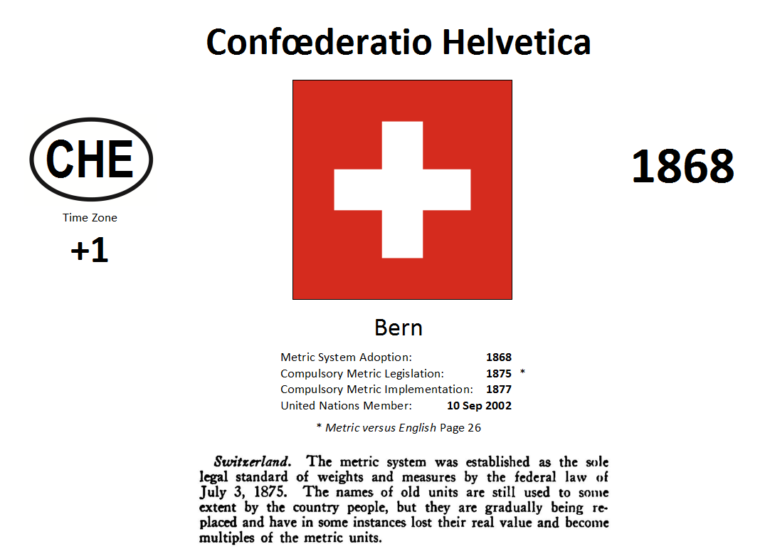 159 CHE Switzerland