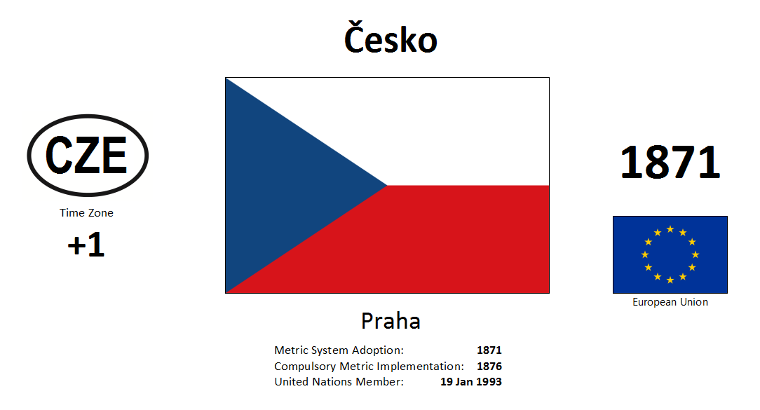 168 CZE Czechia