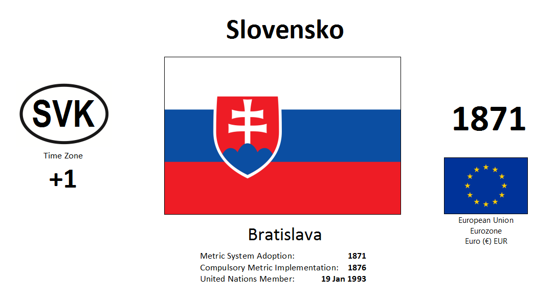 169 SVK Slovakia