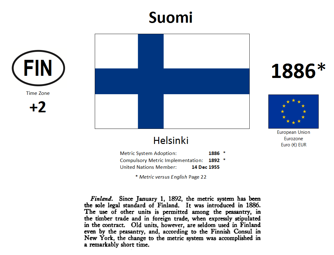 175 FIN Finland