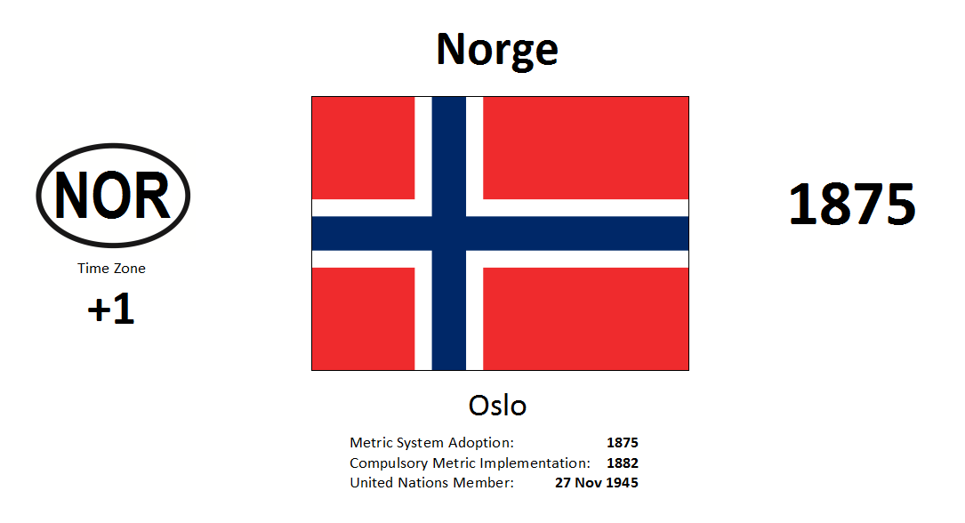 179 NOR Norway