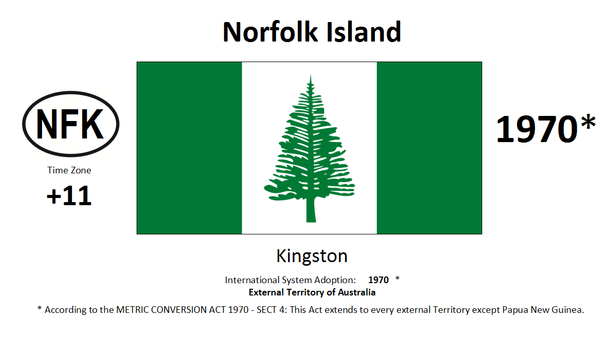 18 NFK Norfolk Island [AUS]