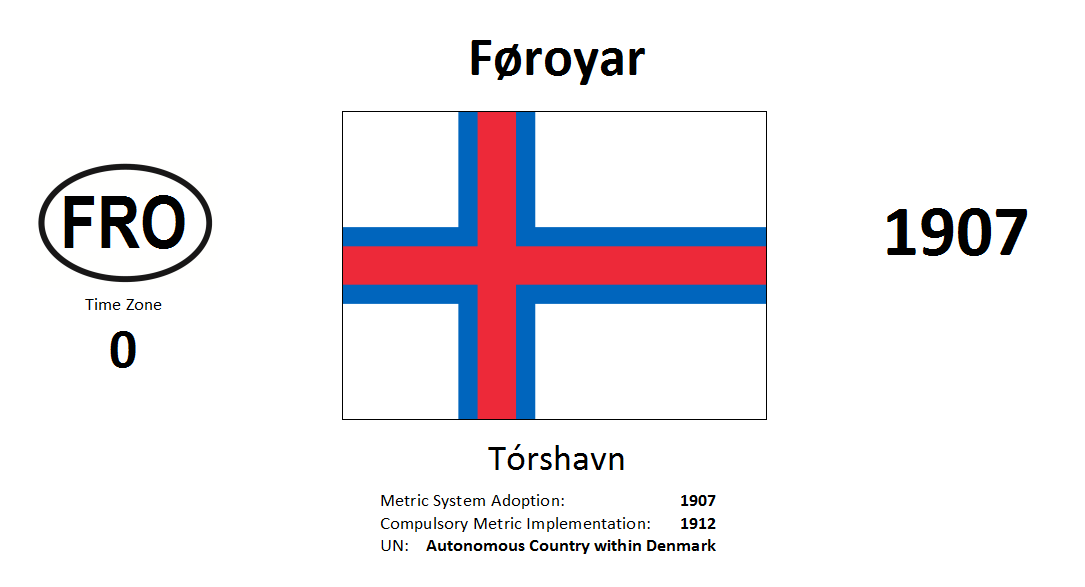 180 FRO Faroe Islands [DNK]