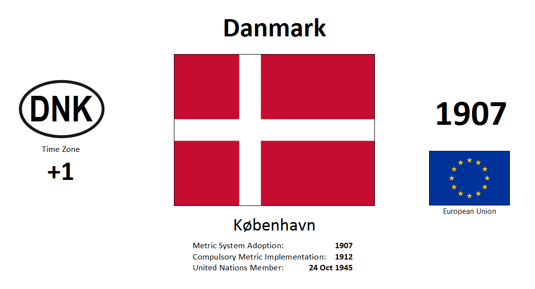181 DNK Denmark