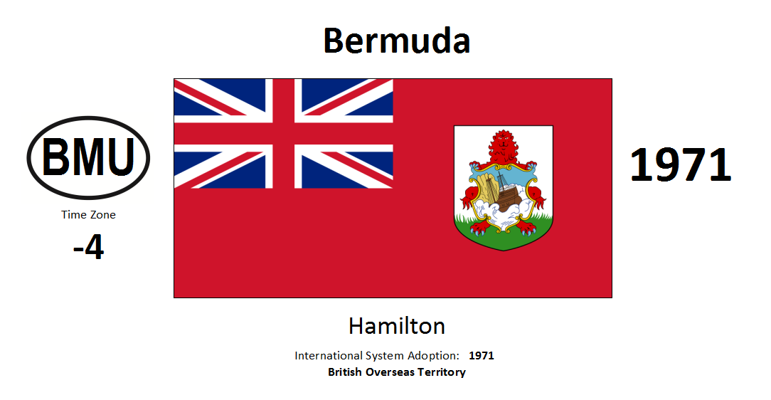 194 BMU Bermuda [GBR]