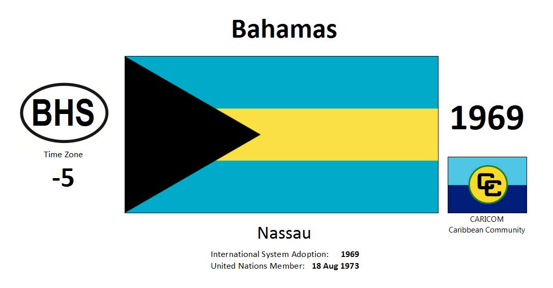 195 BHS Bahamas