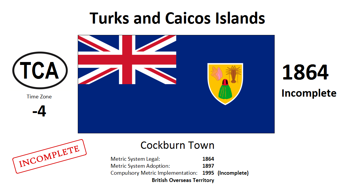198 TCA Turks and Caicos Islands [GBR]