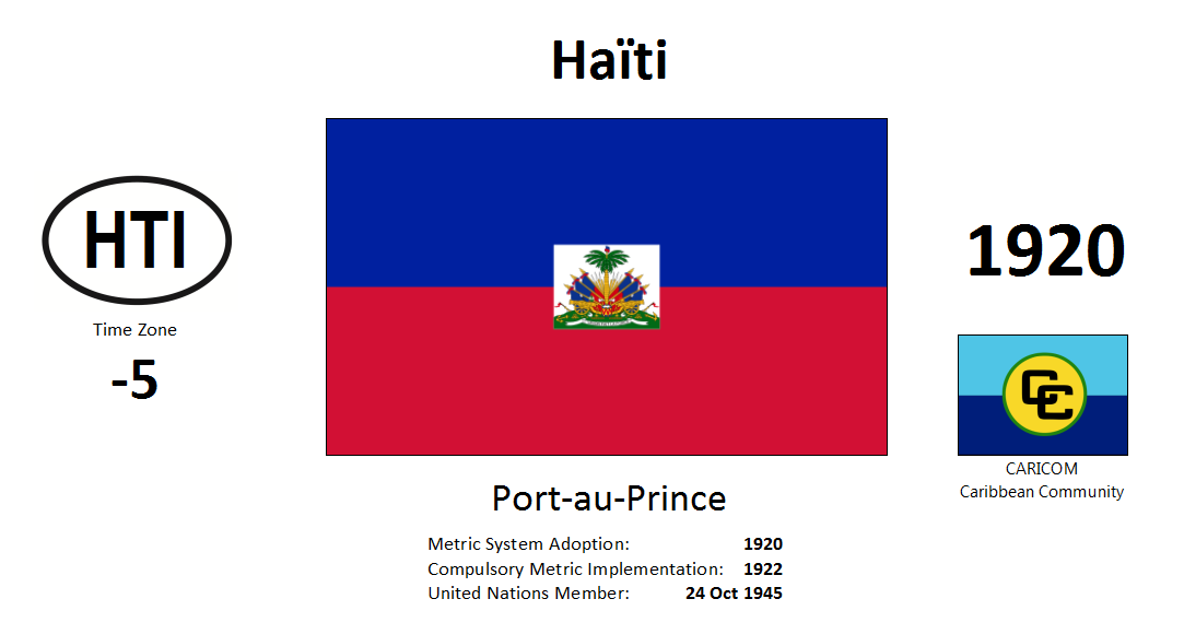 202 HTI Haiti