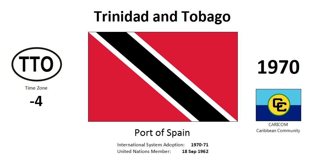 221 TTO Trinidad and Tobago
