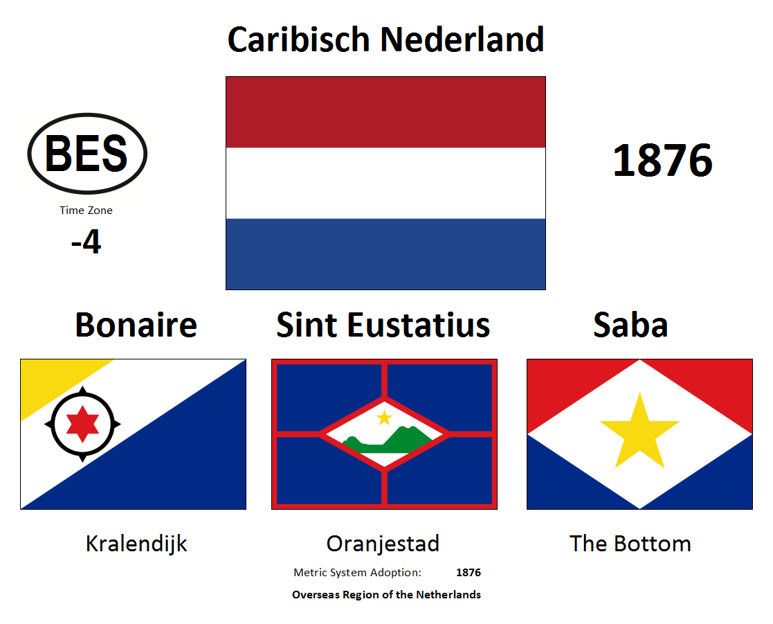 222 BES Caribbean Netherlands (Bonaire, Sint Eustatius and Saba) [NLD]