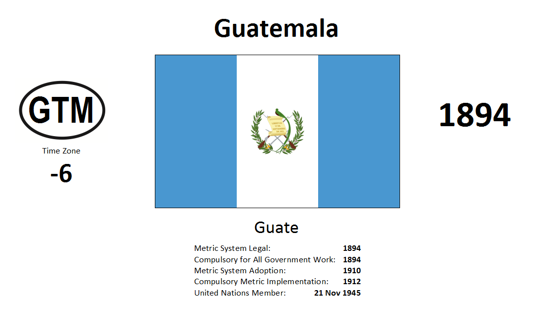 225 GTM Guatemala