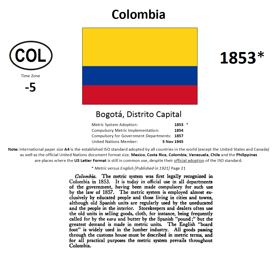 232 COL Colombia