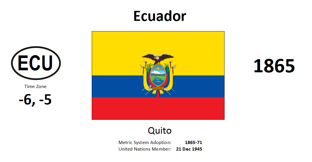 238 ECU Ecuador