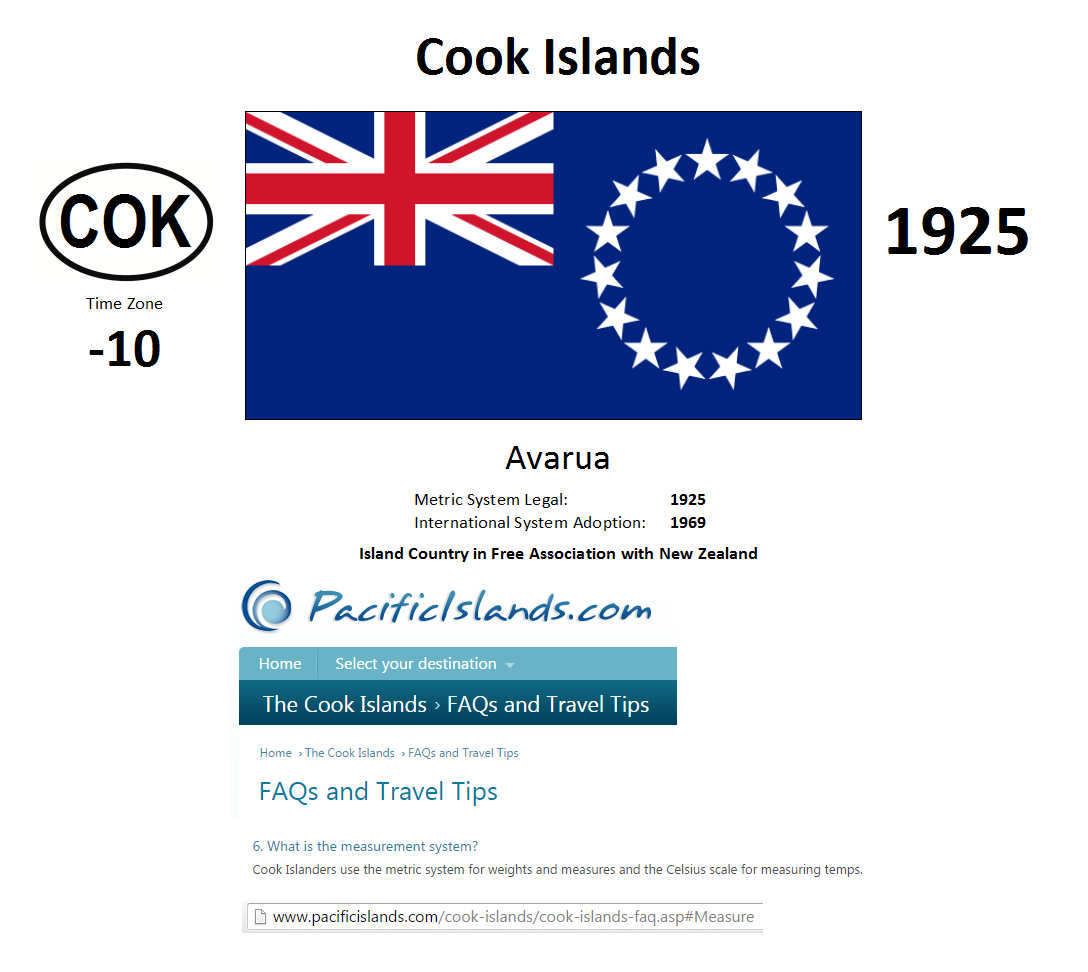 249 COK Cook Islands [NZL]
