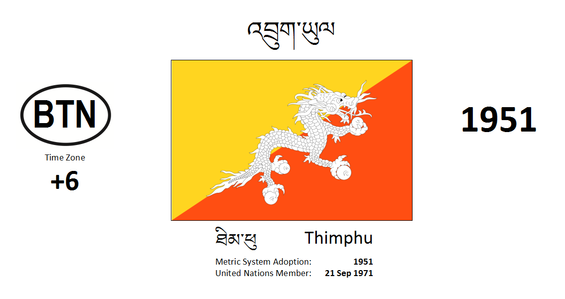 45 BTN Bhutan