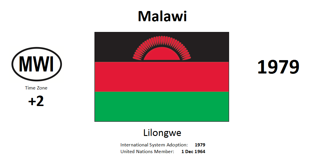 67 MWI Malawi