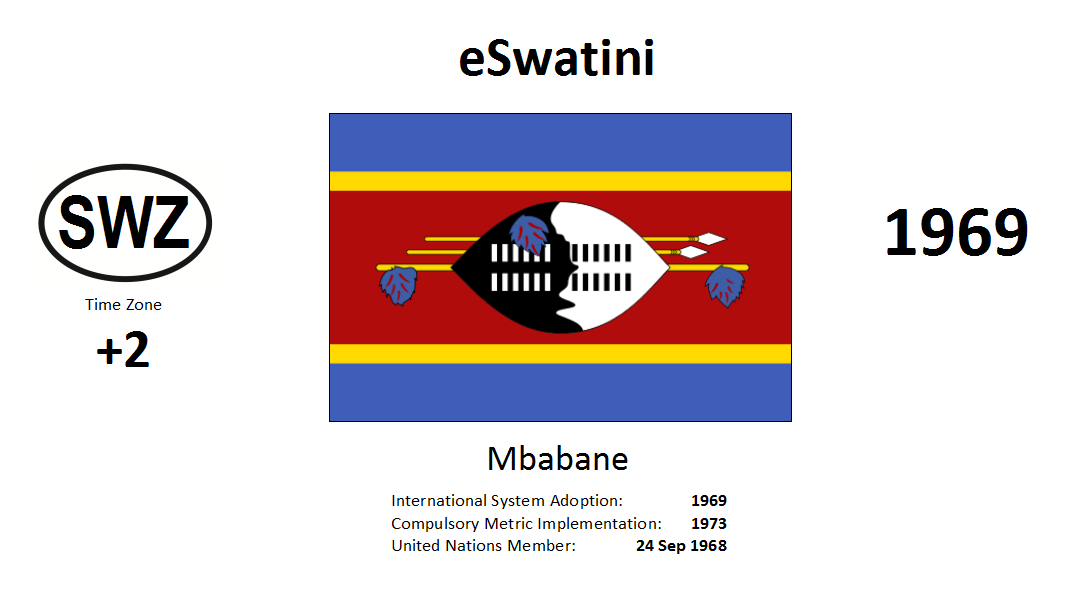 69 SWZ Swaziland