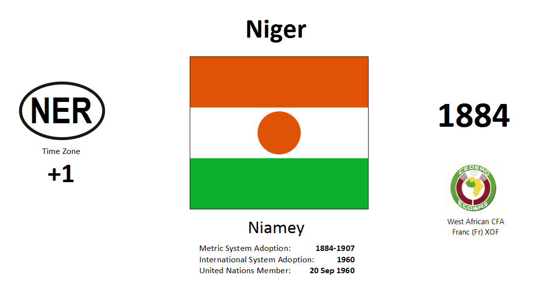 77 NER Niger