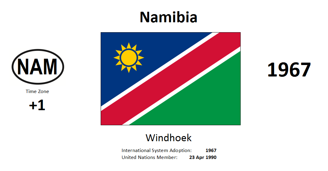 82 NAM Namibia