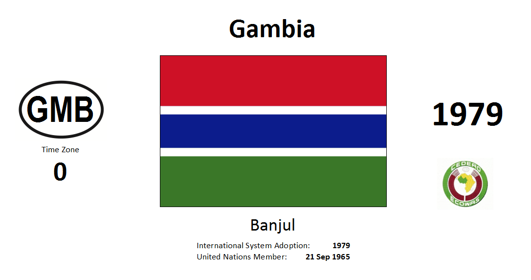 95 GMB Gambia