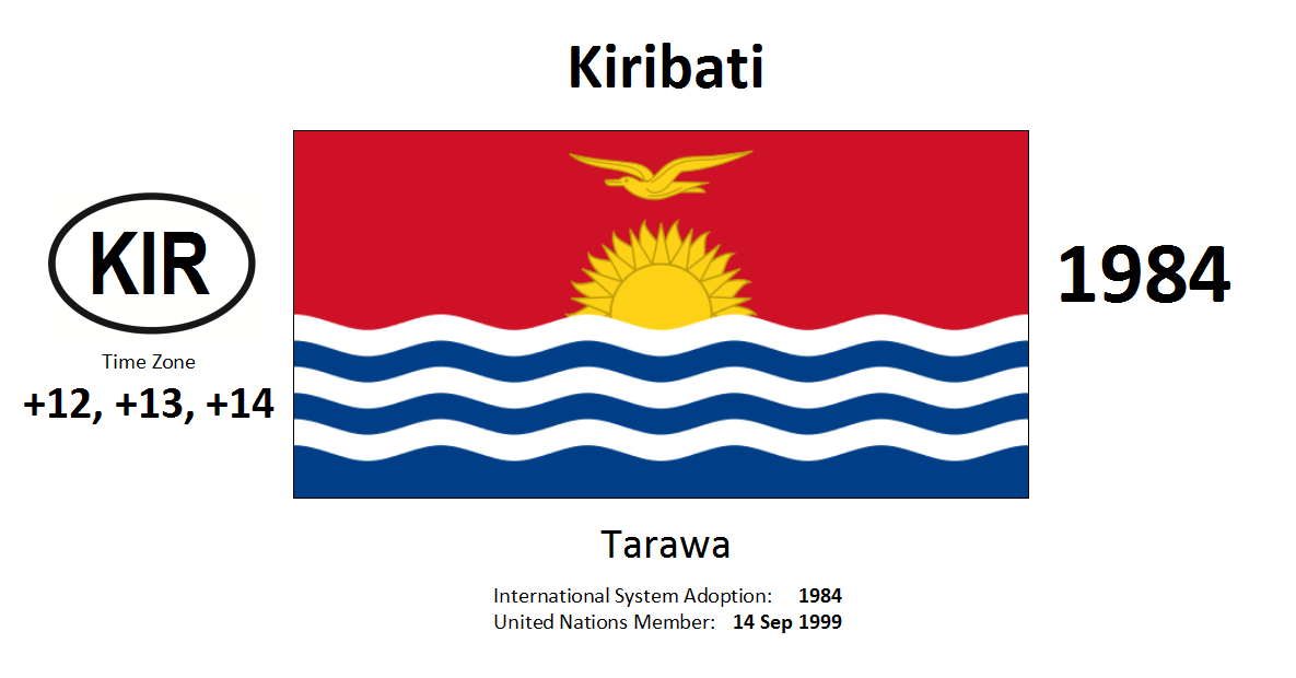 Flag 11 KIR Kiribati