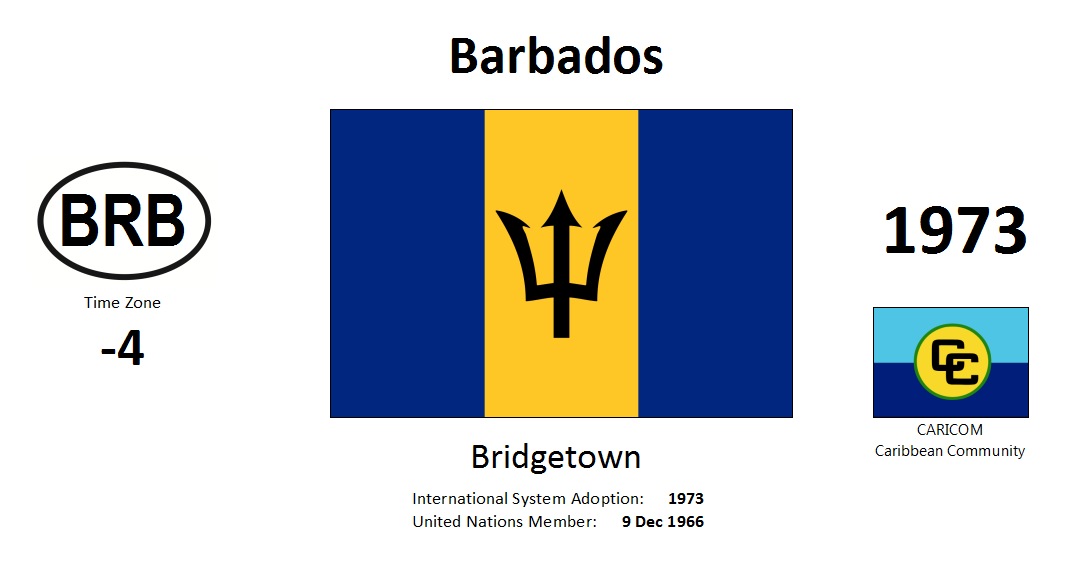Flag 119 BRB Barbados
