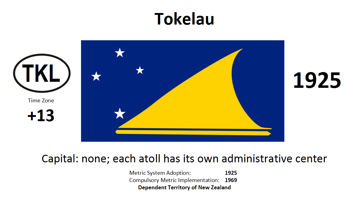Flag 173 TKL Tokelau [NZL]