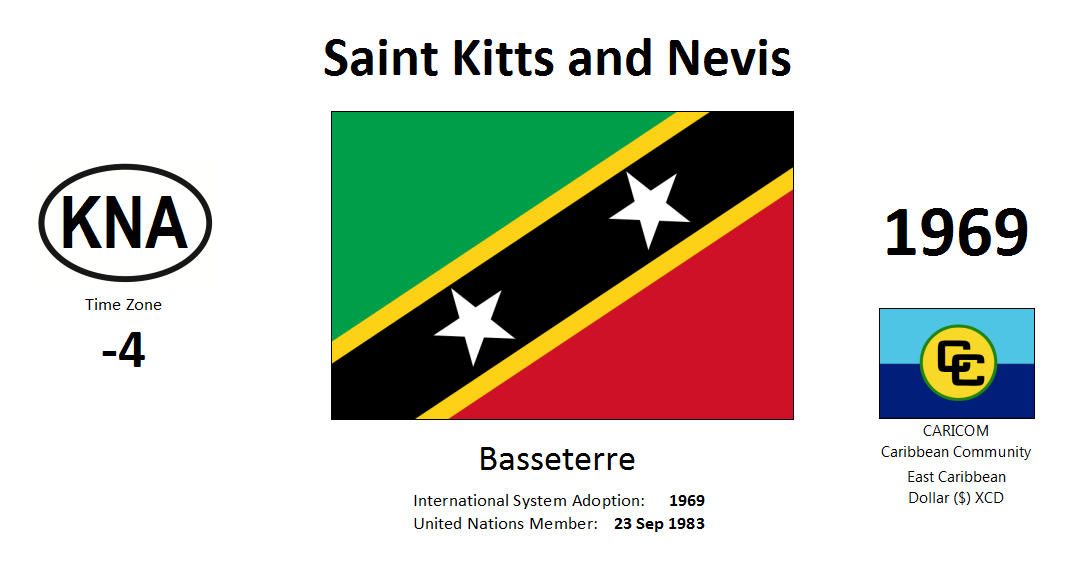 Flag 176 KNA Saint Kitts and Nevis