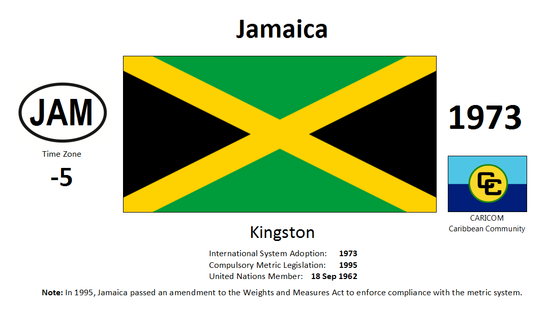 Flag 211 JAM Jamaica