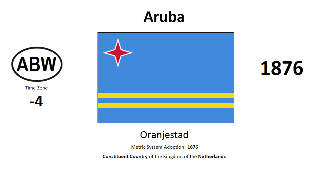 Flag 32 ABW Aruba [NLD]