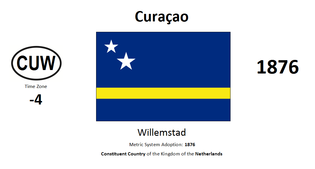 Flag 33 CUW Curaçao [NLD]