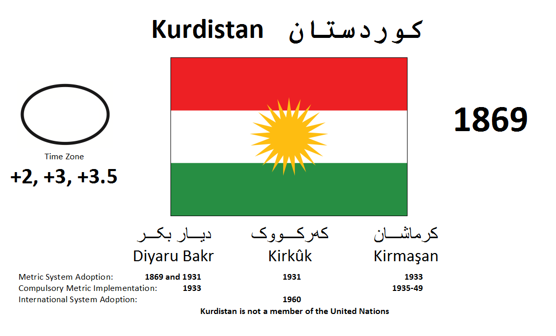 Flag 54 Kurdistan
