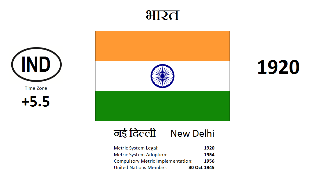 Flag 66 IND India