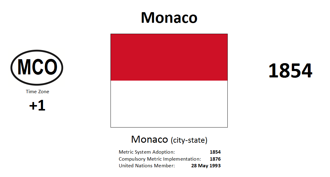 Flag 80 MCO Monaco